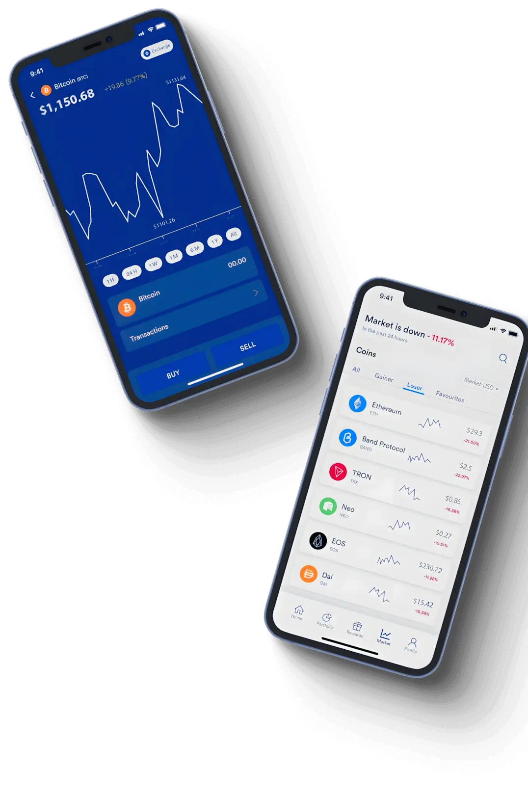 Trade 5.8 Zemro analisi tecnica
